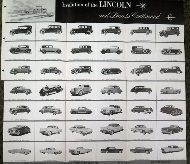 Evolution of the Lincoln